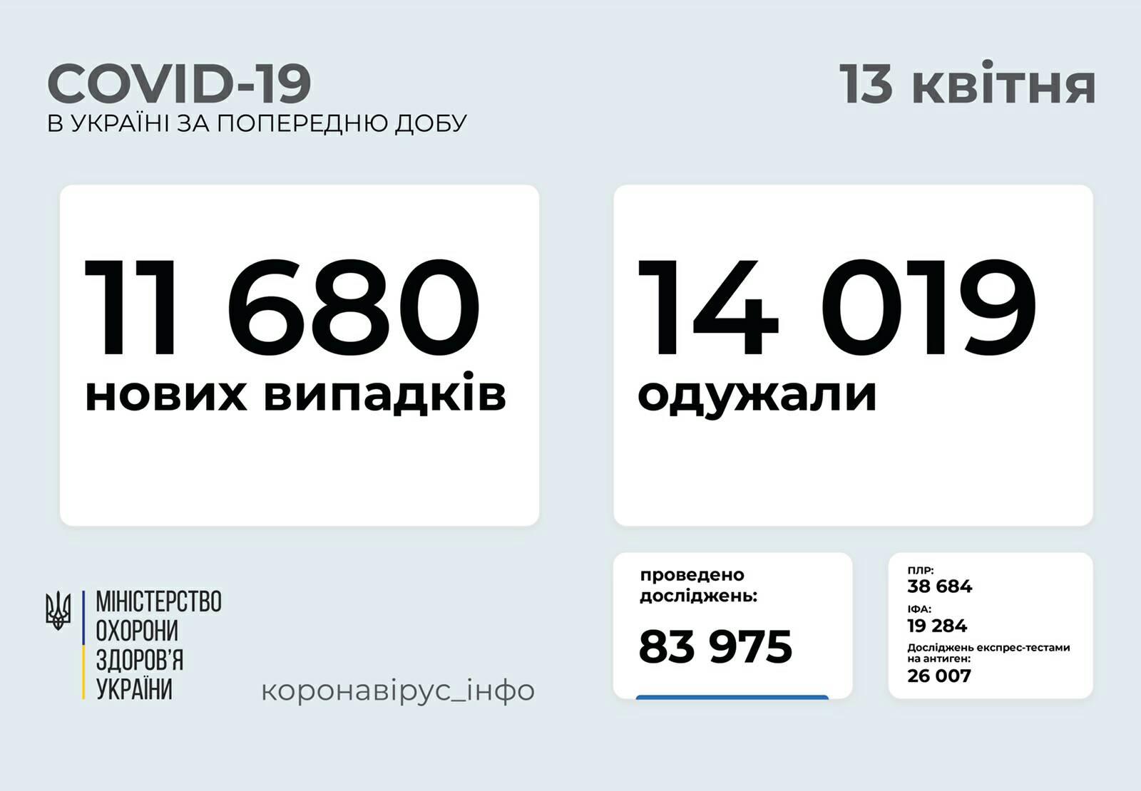 Тернопіль; ТЕРНОПІЛЬ; Карантин; COVID-19; Тернопільська область; Обмеження; Порушення; Помаранчева зона; МОЗ; Вакцина; Вакцинація; Міністерство охорони здоров'я; Тернопільські школи; Дистанційне навчання; Коронавірус в Україні; Коронавірус в Тернополі;