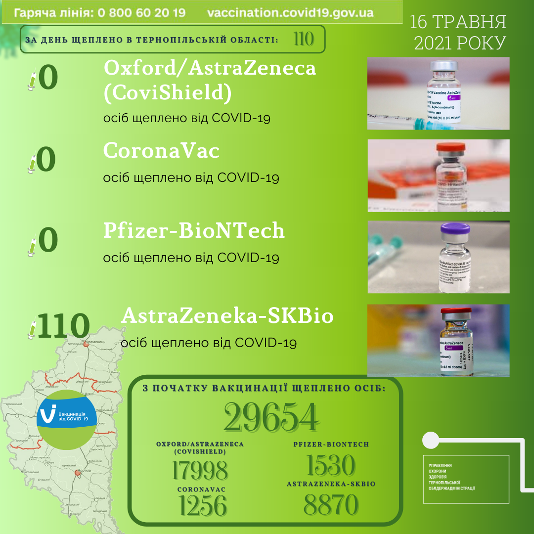 ��������; ��������; COVID-19; ������������ �������; ���������; ���������; ����������� ����; ���; �������; ����������; ̳���������� ������� ������'�; ����������� �����; ����������� ��������; �������� � ��������; ���� ����������; ���� ����������; �����������; ����������; �������;